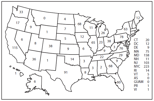Figure 2 presents the number of malaria cases, by state in which the disease was diagnosed in the United States in 2013. In the United States, eight reporting areas accounted for 53% of the 1,727 reported malaria cases.  