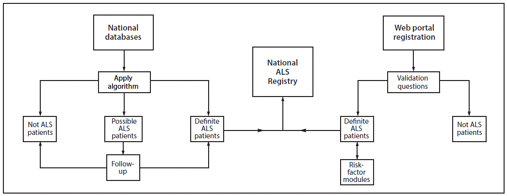 Als Progression Chart