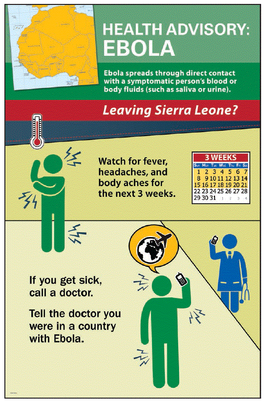 Messages displayed on posters in airports for travelers leaving countries with Ebola outbreaks and for travelers from those countries arriving in the United States advised the travelers to watch for symptoms for 21 days, to call a doctor if they felt sick, and to tell the doctor they had recently been in a country with Ebola.