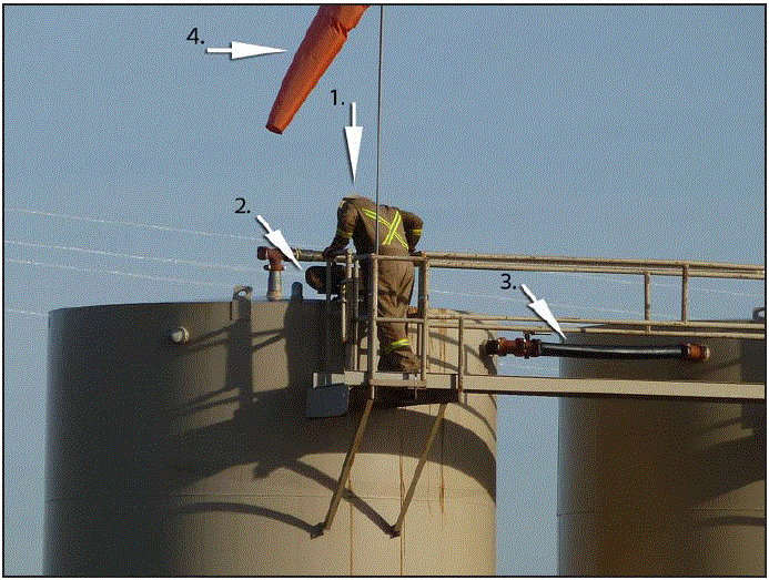 The figure above is a photograph showing an oil field worker manually gauging the level of process fluid in a fixed production oil tank.