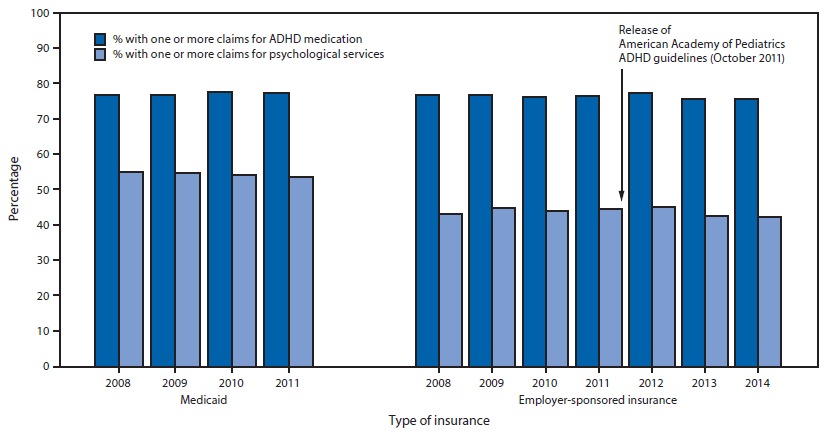 Adhd Medication Chart 2016