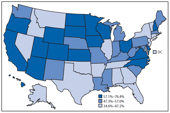 The figure above is a map of the United States showing that in 2015, approximately half (50.3%) of the physicians in the United States had information from other providers outside of their practice electronically available at the point of care. There was wide variation by state, ranging from 34.6% in Idaho to 76.4% in South Dakota. Sixteen states and the District of Columbia were in the range with the lowest percentage of physicians with electronic access to more comprehensive patient information (34.6%–47.2%). Another 16 states were in the middle range (47.3%–57.0%). The 18 states with the highest percentage of physicians having such information electronically available were in the top range (57.1%– 76.4%).