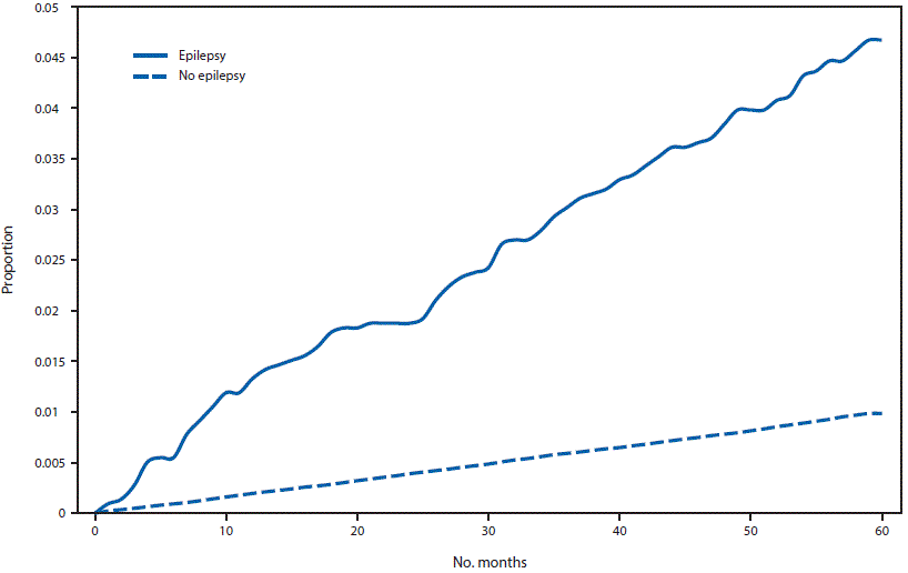 Veteran Pay Chart 2015