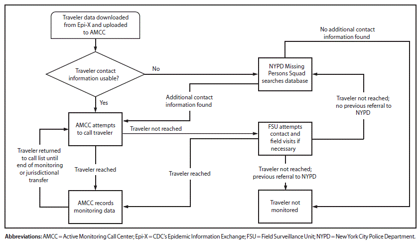 Active Monitoring of Travelers Arriving from Ebola-Affected Countries ...