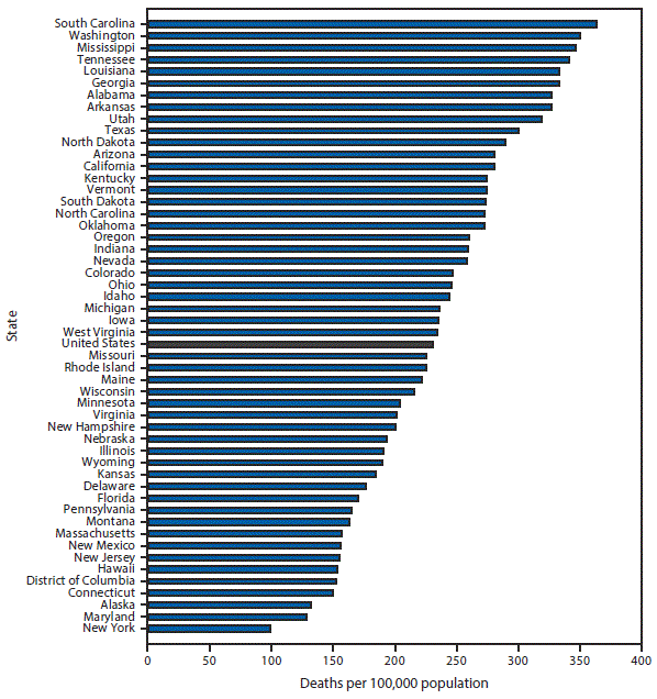 Quickstats Age Adjusted Alzheimers Disease Death Rates† Among Persons Aged 65 Years Or Older 