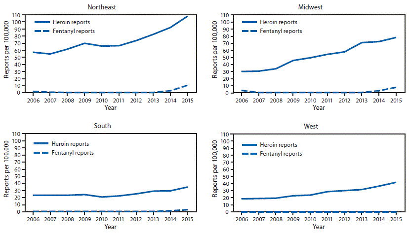 The figure above consists of four line graphs, one for each of the U.S. Census regions. The graphs show the number of law enforcement drug reports for heroin and fentanyl per 100,000 population in each region during 2006–2015.