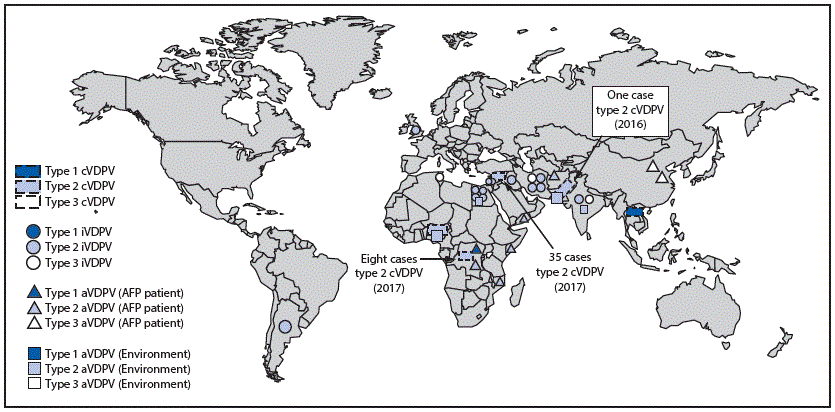 The figure shown above shows a map depicting vaccine-derived polioviruses detected worldwide by serotype and VDPV classification during January 2016–June 2017.
