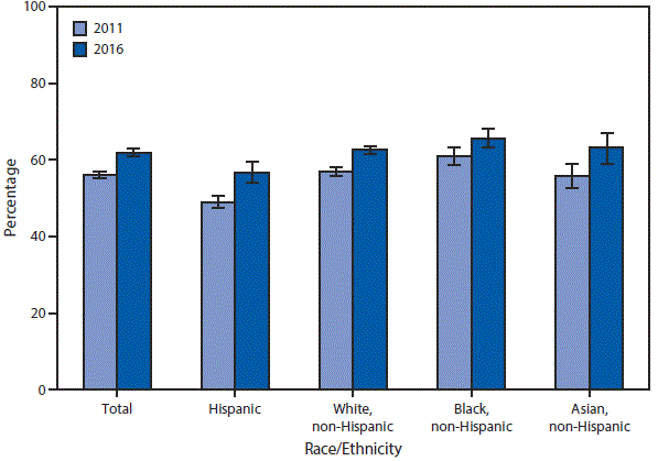 Cholesterol Chart 2016