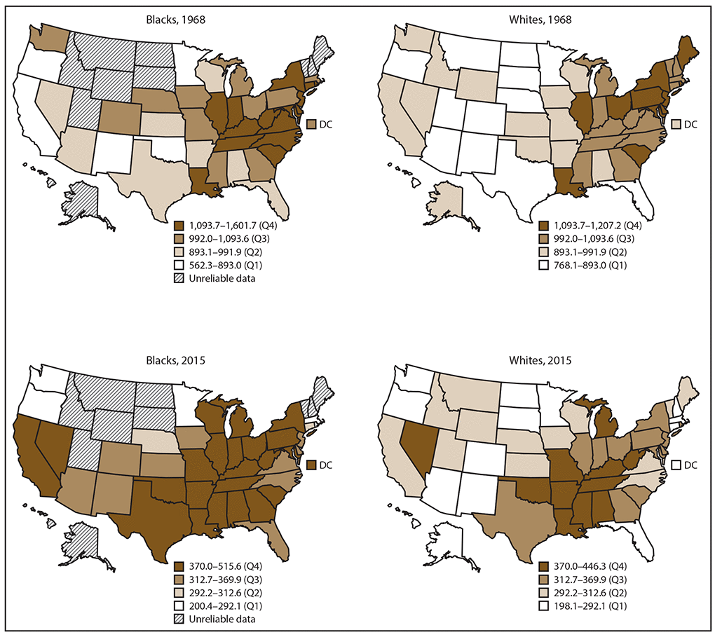 Figure 3 consists of four maps of the United States in two rows. The top row shows heart disease death rates among black and white adults aged ≥35 years in 1968, by quartile, and the bottom row shows heart disease death rates among black and white adults aged ≥35 years in 2015.