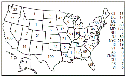 Malaria Identification Chart