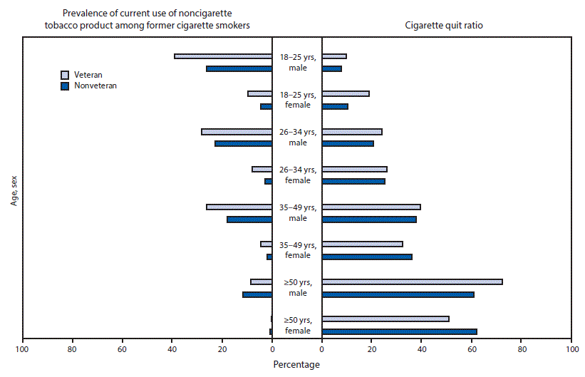 can you buy tobacco at 18 in the military Addressing and Nicotine Use Settings Tobacco Sales Law Change Leaves