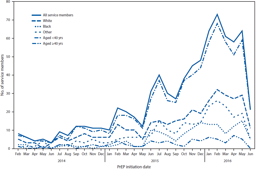 Overseas Military Pay Chart 2014