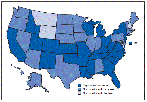 The figure above is a map of the United States showing that increases in late preterm birth rates occurred in 24 states and the District of Columbia during 2014–2016. 