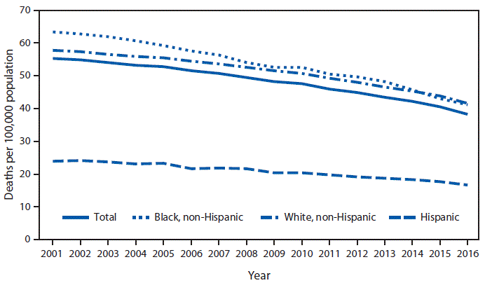 Lung Cancer Age Chart