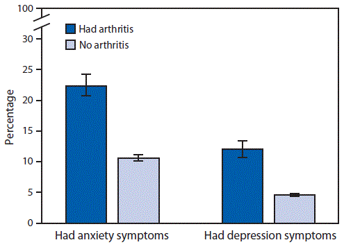 Depression Chart 2017 18