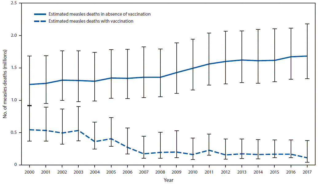 Measles Chart Excel