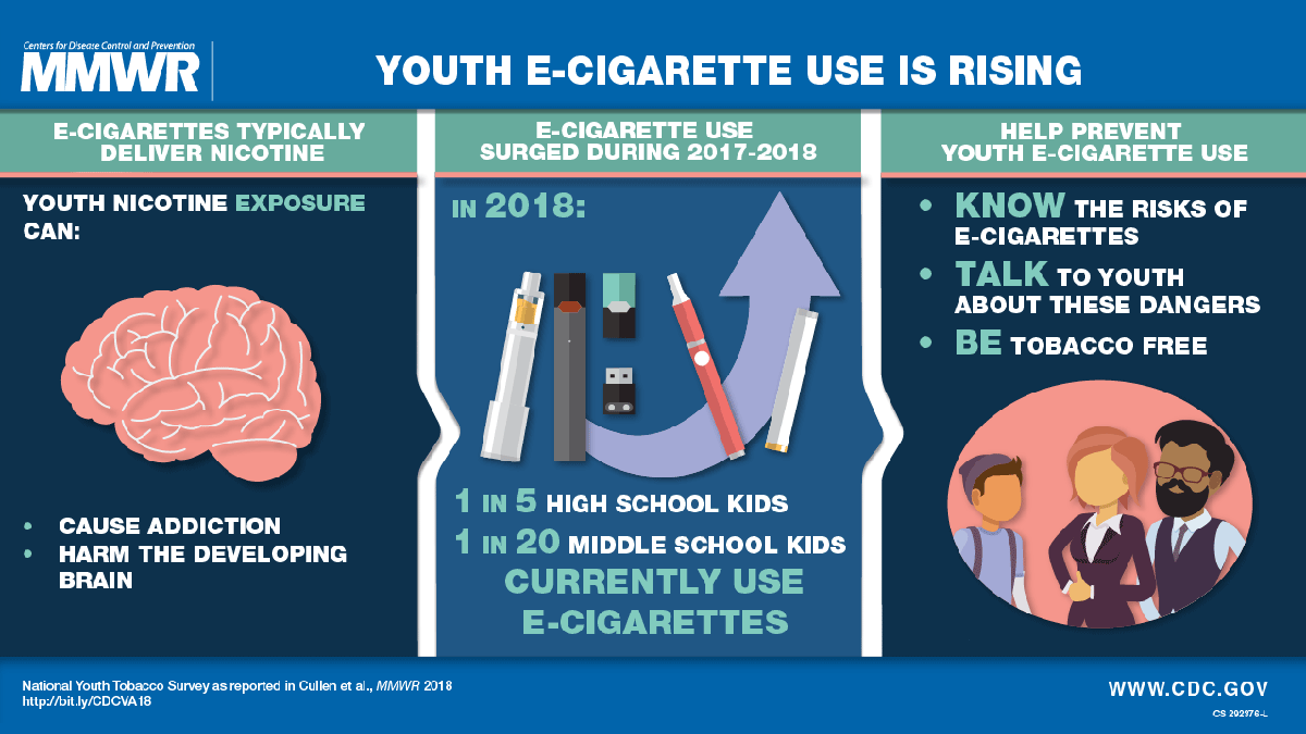 Notes from the Field: Use of Electronic Cigarettes and Any Tobacco Product Among Middle and High School Students United States, 20112018 | MMWR Notes from the Field: Use of Electronic Cigarettes and Any Tobacco Product Among Middle and High School Students United States, 20112018 | MMWR