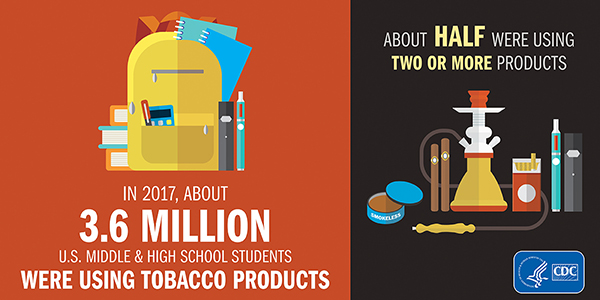 Tobacco Product Use Among Middle and High School Students  United States,  20112017 | MMWR
