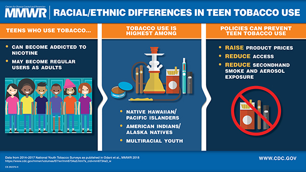is nicotine a tobacco product Racial/Ethnic Disparities in Tobacco Product Use Among Middle and High School Students — United States, 2014–2017 is nicotine a tobacco product Racial/Ethnic Disparities in Tobacco Product Use Among Middle and High School Students — United States, 2014–2017