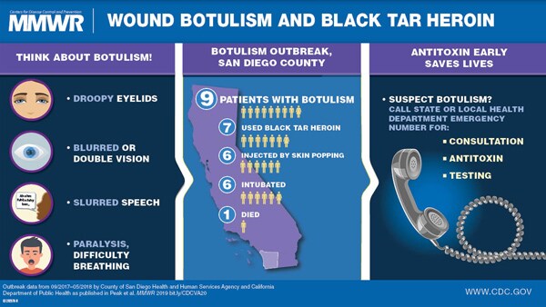 Figure is a visual abstract that discusses the recent botulism outbreak in San Diego county among black tar heroin users. Symptoms include droopy eyelids, blurred or double vision, slurred speech, and paralysis, difficulty breathing. Early administration of the antitoxin saves lives.  