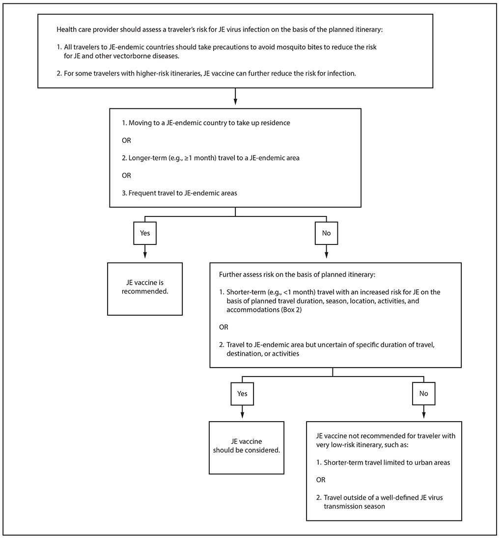 Japanese Encephalitis Vaccine Recommendations Of The - 