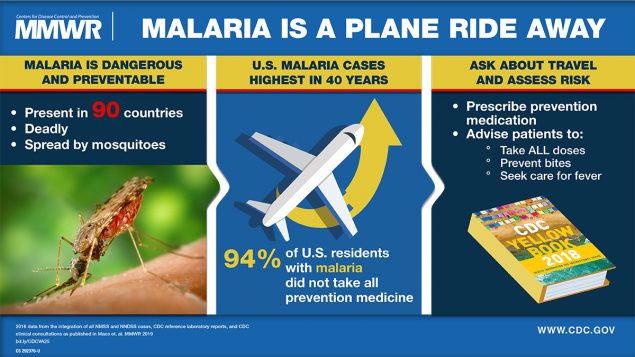 The figure is a Visual Abstract urging United States doctors to prescribe Malaria prevention medication to travelers.