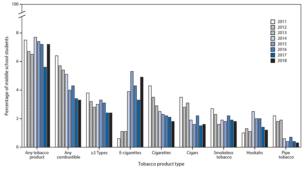 different types of tobacco use products Cancer Atlas Cigars vs Cigarettes: Risks, Rewards