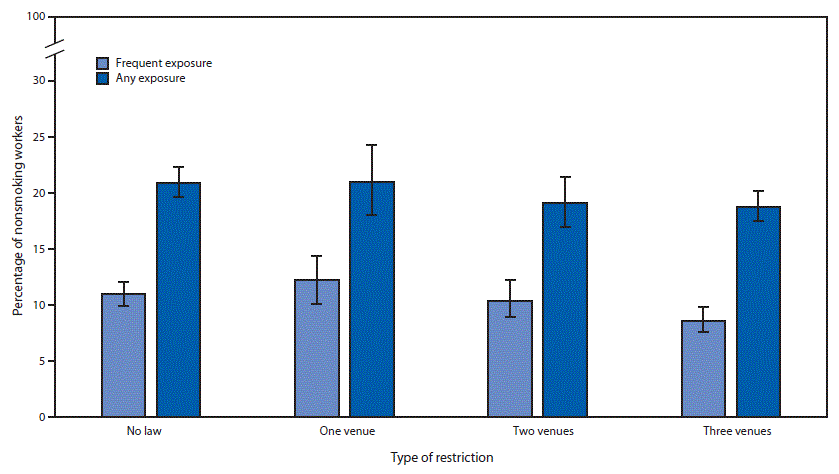 occupational exposure to environmental tobacco smoke Workplace Secondhand Tobacco Smoke Exposure Among U.S. Nonsmoking Workers, 2015 occupational exposure to environmental tobacco smoke Workplace Secondhand Tobacco Smoke Exposure Among U.S. Nonsmoking Workers, 2015