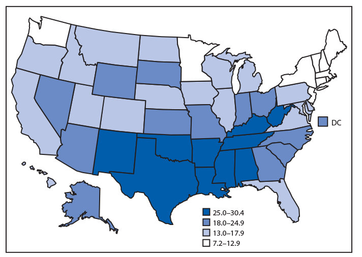 The figure is a map of the United States showing that in 2018, the U.S. birth rate for teens aged 15–19 years was 17.4 births per 1,000 females, with rates generally lower in the Northeast and higher across the southern states. Teen birth rates ranged from 7.2 in Massachusetts, 8.0 in New Hampshire, 8.3 in Connecticut, and 8.8 in Vermont to rates of 30.4 in Arkansas, 27.8 in Mississippi, 27.5 in Louisiana, 27.3 in Kentucky, and 27.2 in Oklahoma.