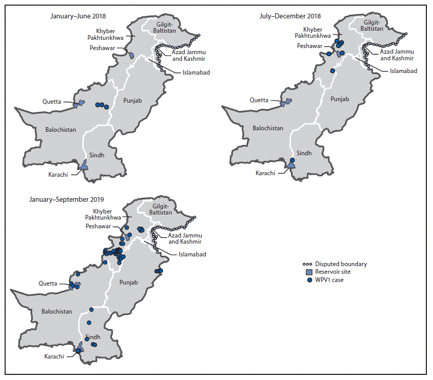 The figure is a series of three maps showing the location of reported cases of wild poliovirus type 1, by province and period, in Pakistan during January 2018–June 2018, July 2018–December 2018, and January–September 2019.
