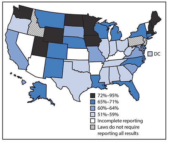 The figure is a map of the United States showing the percentage of viral suppression within 6 months of diagnosis of human immunodeficiency virus infection among persons aged ≥13 years, by state, in 2017.