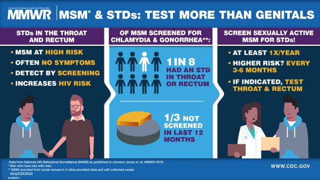 The figure is a Visual Abstract urging healthcare professionals to test men who have sex with men for sexually transmitted diseases at least one time per year.