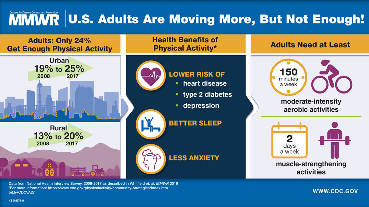 Move Your Way: Finding Physical Activity That Works for You - Mississippi  State Department of Health