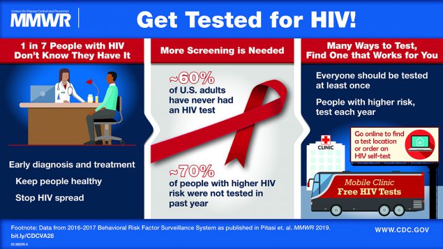 The graphic encourages adults to get tested for human immunodeficiency virus (HIV) at least once and persons at high risk annually.