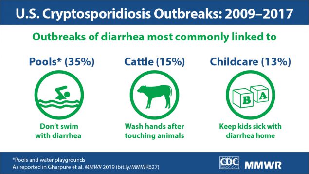 giardia and cryptosporidium in drinking water férgek gyógyszere 1 éves gyermekek számára