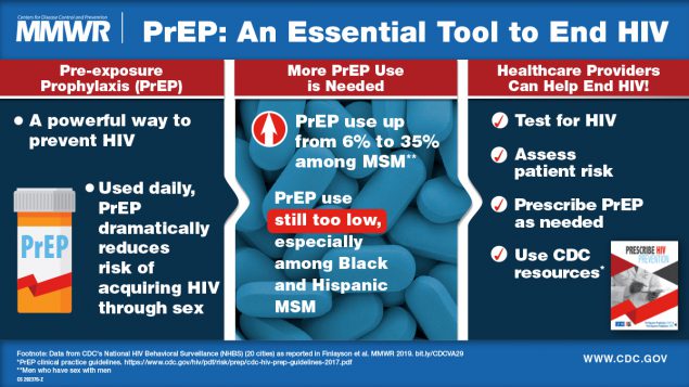 The figure is a Visual Abstract urging health care providers to help end the HIV epidemic by prescribing preexposure prophylaxis as needed.