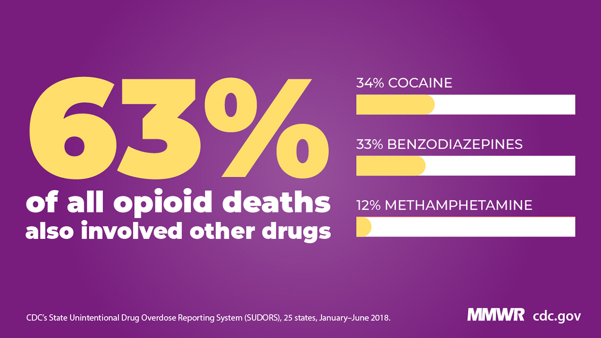 Fentanyl plus stimulants drives 'fourth wave' of overdose epidemic in the  U.S.