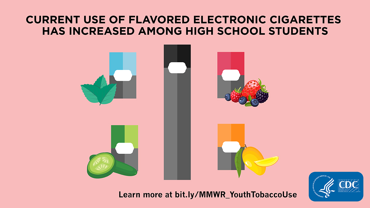 Flavored Tobacco Product Use Among Middle and High School Students