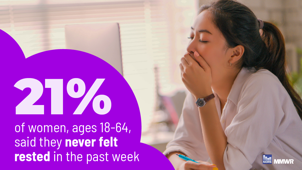 QuickStats: Age-Adjusted Percentages of Adults Aged 18–64 Years Who ...