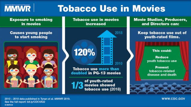 The figure shows a visual abstract about tobacco use in movies causing  young people to start smoking and prevention strategies.