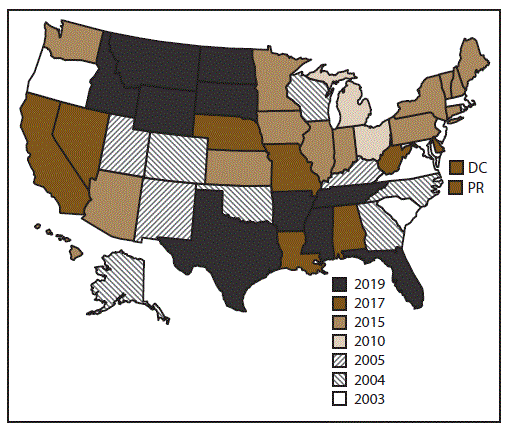 Map of United States indicates the year in which the state or territory began collecting data in the National Violent Death Reporting System. California began collecting data for a subset of violent deaths in 2005 but ended data collection in 2009. In 2017, California collected data from death certificates for all NVDRS cases in the state (n = 6,715). Data for violent deaths that occurred in four California counties (Los Angeles, Sacramento, Shasta, and Siskiyou) also included information from all three required sources (death certificates, coroner or medical examiner reports, and law enforcement reports (n = 1,866). Michigan collected data for a subset of violent deaths during 2010–2013 and collected statewide data beginning in 2014. In 2016, Illinois, Pennsylvania, and Washington began collecting data on violent deaths for a subset of counties that represented at least 80&#37; of all violent deaths in their state, or in counties where at least 1,800 violent deaths occurred. Beginning in 2019, all 50 U.S. states, the District of Columbia, and Puerto Rico were participating in the system.