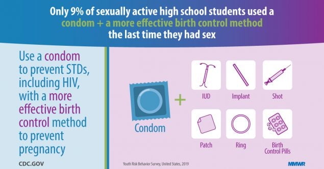 The figure is an illustration of birth control methods with text describing how to prevent sexually transmitted diseases.