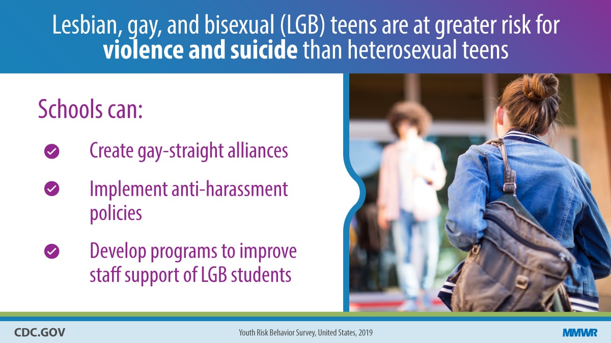 The figure is a photo of a girl with a backpack with text describing the risk of violence and suicide among lesbian, gay, and bisexual teens.