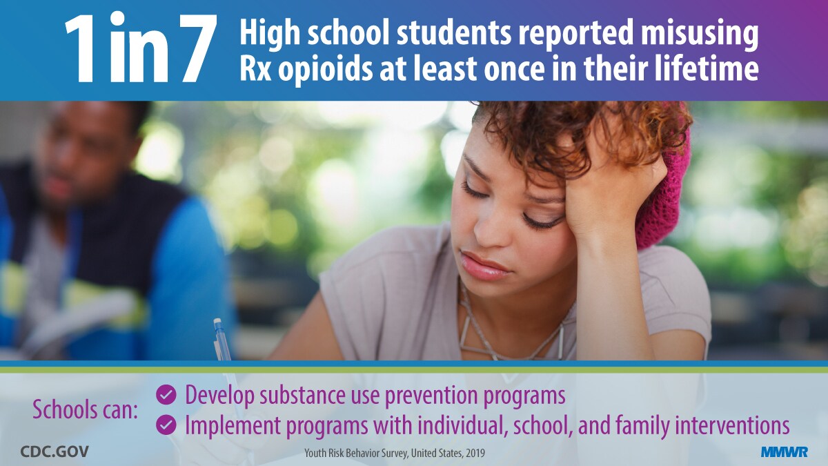 The figure is a photo of a high school student with text describing that one in seven high school students reported misusing prescription opioids at least once in their lifetime.