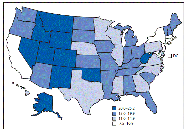 The figure is a map of the United States showing the age-adjusted suicide rates in 2018, by state. The five states with the highest rates were Wyoming (25.2), New Mexico (25.0), Montana (24.9), Alaska (24.6), and Idaho (23.9). The lowest rates were in the District of Columbia (7.5), New Jersey (8.3), New York (8.3), Rhode Island (9.5), and Massachusetts (9.9). 