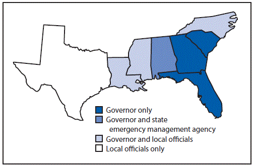 The figure is a map of eight southern U.S. coastal states showing who has authority in each to order evacuations during natural disasters.