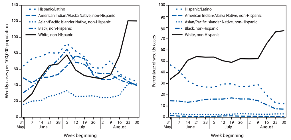 https://www.cdc.gov/mmwr/volumes/69/wr/figures/mm6939e4-F3.gif