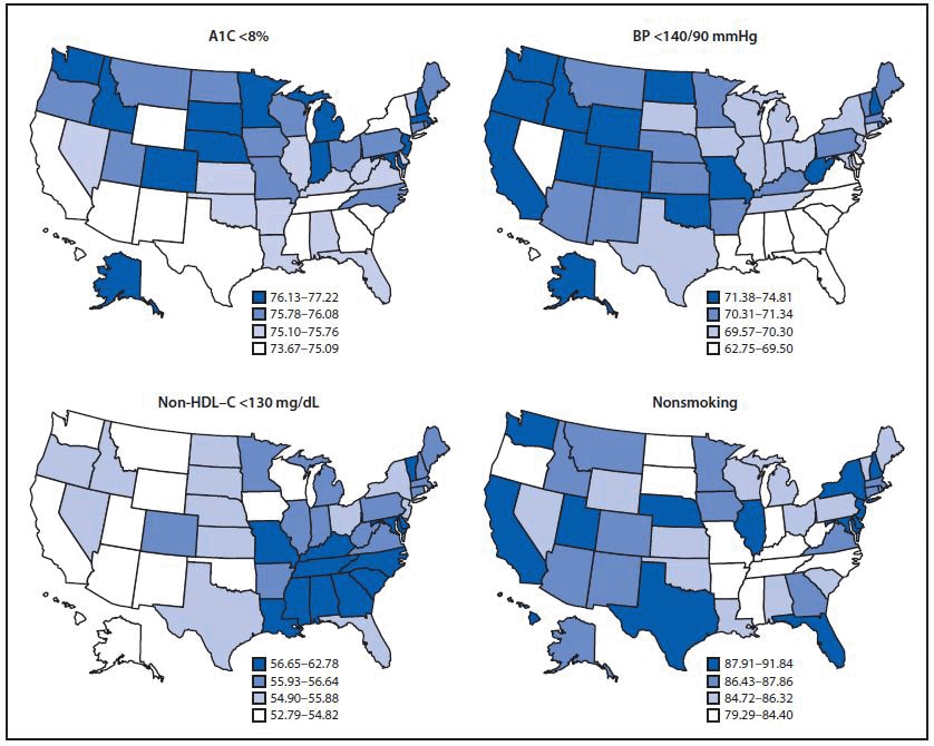 The figure is a series of four panels, each a map of the United States showing estimated prevalence of achieving individual goals to prevent complications of diabetes in adults with self-reported diabetes in the United States during 2017–2018.