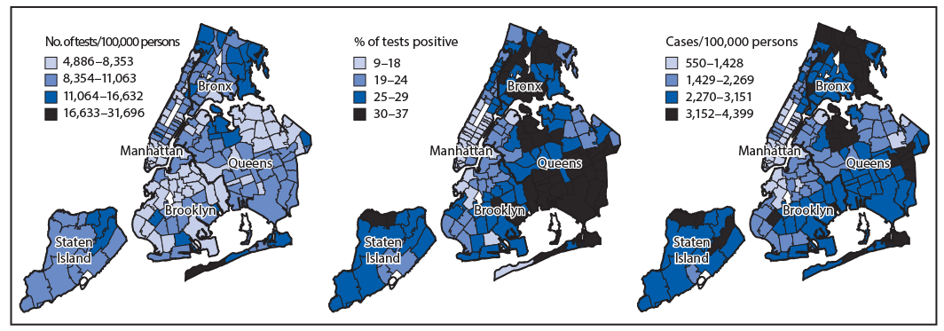 The figure is a series of three maps of New York City showing the cumulative crude rates of COVID-19 testing per 100,000 population, the percentage of tests positive for SARS-CoV-2, and the cumulative crude rates of COVID-19 cases per 100,000 population during February 29–June 1, 2020, by modified ZIP code tabulation areas.