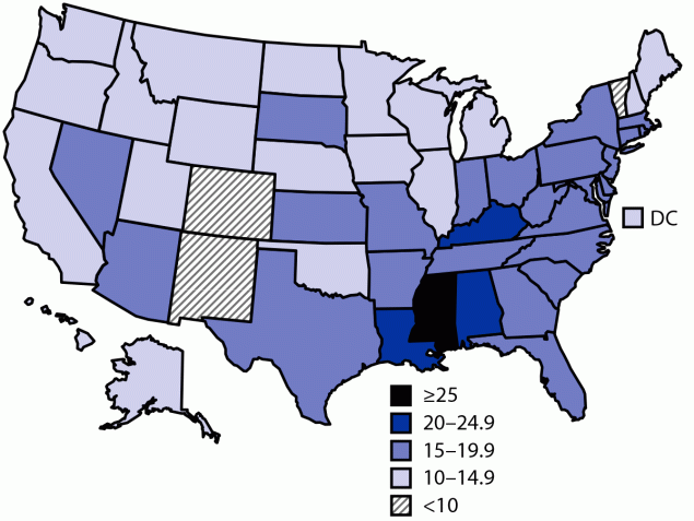 Timing of Introduction of Complementary Foods — United States, 2016–2018